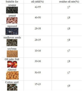 Pemeras-Minyak-Biji-Bijian-2-maksindo